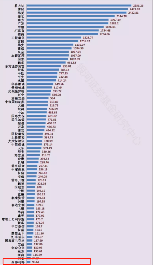 西部利得董事长刘建武离职 西部证券总经理何