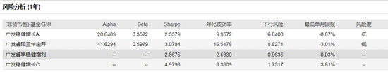 数据：Wind 截止日期：2020-07-27