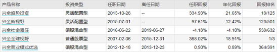 数据来源：WIND 截止日期：2021年4月23日