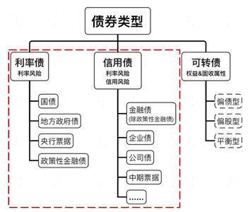 广发现丨一文看懂“利率债”与“信用债”_新浪财经_新浪网