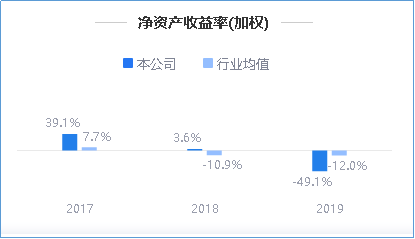 来源：2019年年度鹰眼预警