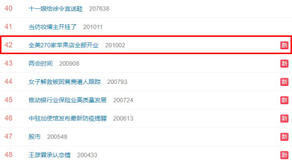 “全美270家苹果店全部开业”上热搜 网友：全力支持华为