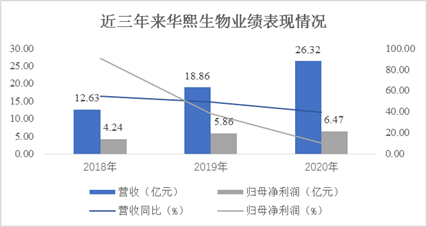 来源:WIND、新浪财经整理绘制