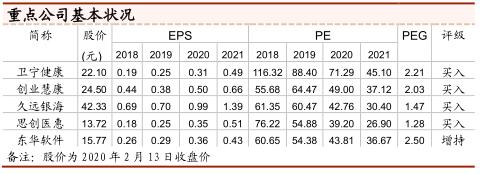 中泰证券：互联网医疗 青云直上正当时(股)