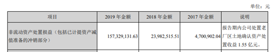 来源：2019年报