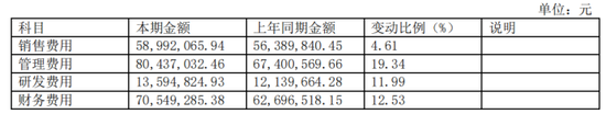 来源：2019年公司年报