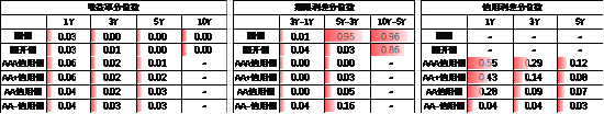 数据来源：Wind，中加基金，时间截至2024年9月15日；分位数为过去5年分位数。