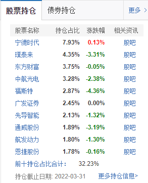 华夏红利混合一季度持仓