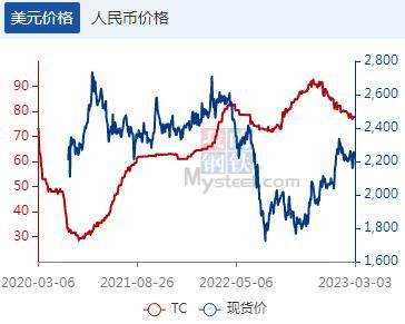 华联期货:铜:国内供需将呈现紧平衡状态