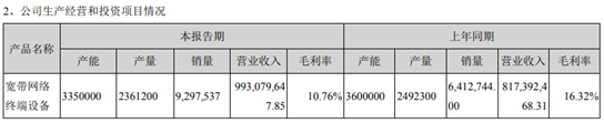 来源：2020年年报