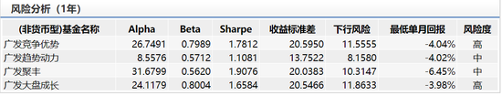 数据来源：wind 截止日期2020年3月6日