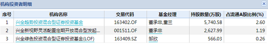 数据来源：WIND 截止日期：2021年3月31日