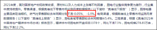 来源:2021年年报
