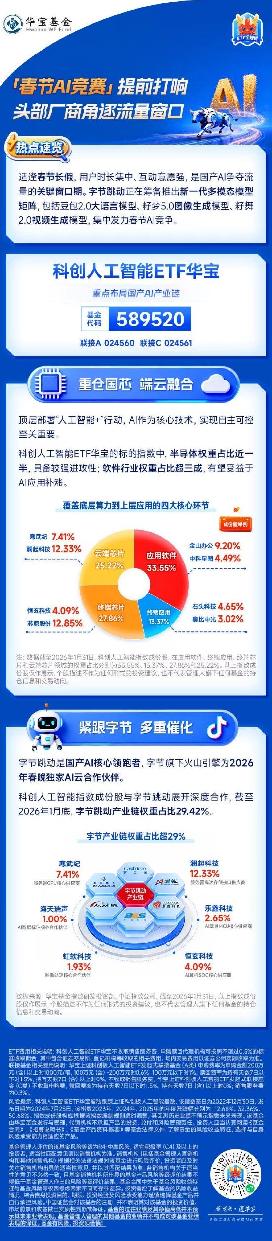 “春节AI竞赛”提前打响！科创人工智能ETF（589520）重仓国芯，紧跟字节，喜迎多重利好催化！