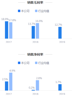 　来源：2019年年报鹰眼预警