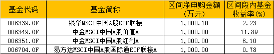 数据来源wind 制外:新浪基金