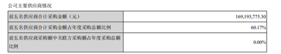 来源:2019年公司年报