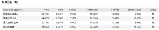 数据来源：WIND 截止日期：2020-09-01