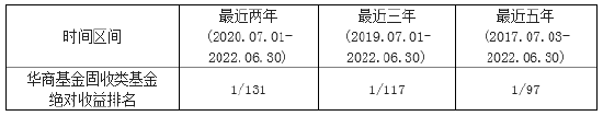 数据来源：海通证券 数据截至：2022.06.30