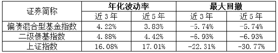  （数据来源：WIND，截至2022/7/25）