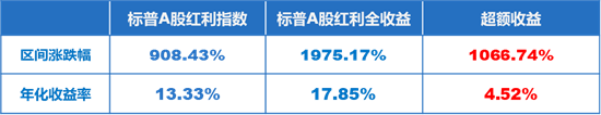 谈红利策略：基金分红那些事儿