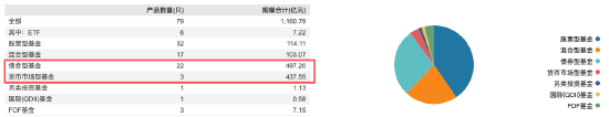 来源：Wind 截止至20260524