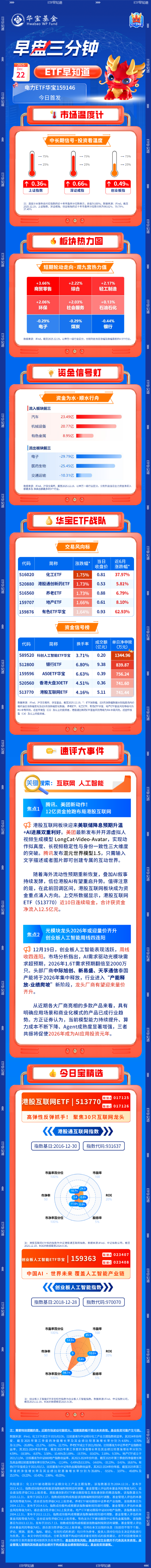 火山视频:星巴克星礼包回收-【早盘三分钟】12月22日ETF早知道