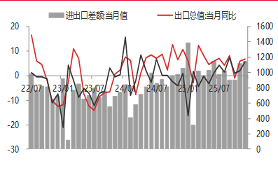 资料来源：东海期货研究所，同花顺iFinD
