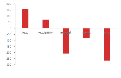 资料来源：东海期货研究所，同花顺iFinD