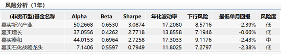 数据来源：WIND 截止日期：2020-03-02