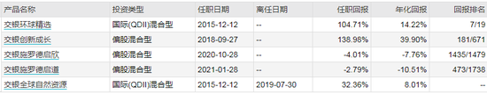 数据来源：WIND 截止日期：2021-04-30