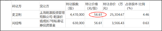 帝科股份实控人借私募通道八折抛售？警惕上市公司沦为大股东套利工具