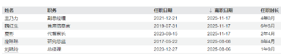 近1年内高管离任情况