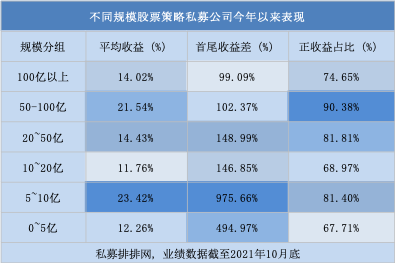 量化私募退位，新晋百亿主观多头扛大旗！不同规模股票公司榜重磅发布！