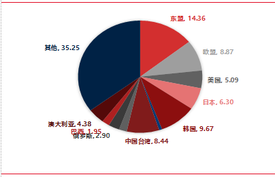 资料来源：东海期货研究所，同花顺iFinD
