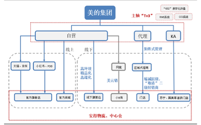家电渠道之争新变局谁的护城河更高了