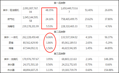 来源：2021半年报