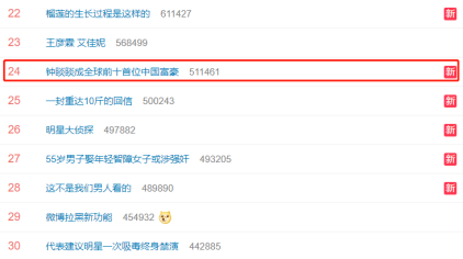 “钟睒睒成全球前十首位中国富豪”上热搜 网友：最强搬运工