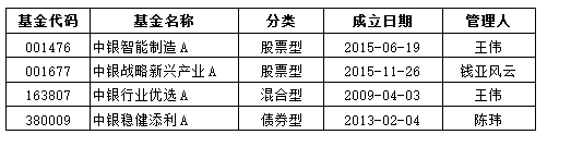 三季报成绩斐然，新征程中银基金蓄势待发