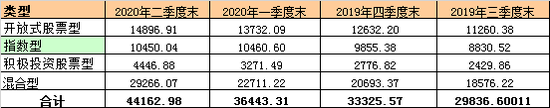 数据来源：天相投顾