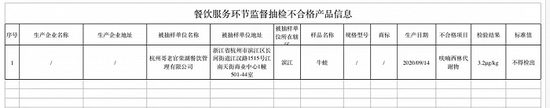 图片来源：杭州市市场监督管理局