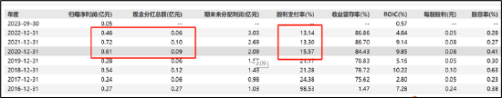 丝路视觉溢价9倍收购实控人体外资产 是掏空上市公司还是变相减持？