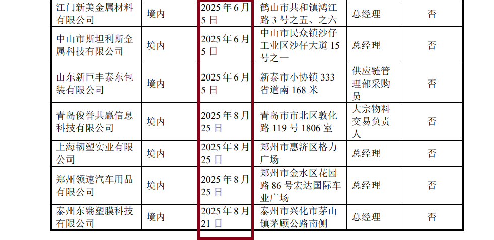 起原：永超新材公告