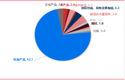 资料来源：东海期货研究所，同花顺iFinD