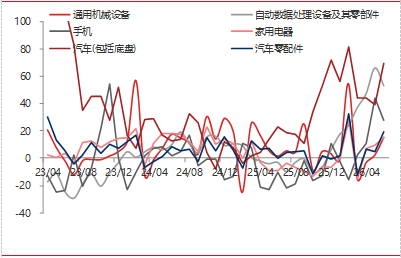 资料来源：东海期货研究所，同花顺iFinD