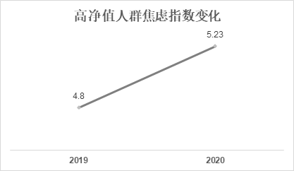 来源：2020胡润