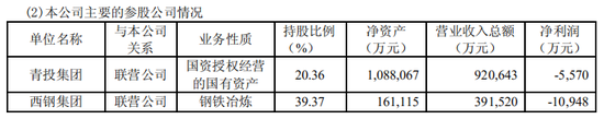 资料来源：西部矿业2018年半年报