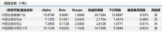 数据来源：wind 截止日期：2020年2月26日