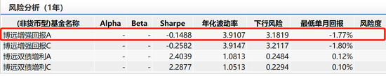 数据来源：wind 截止日期：2020年6月12日