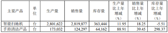 数据来源：公司年报